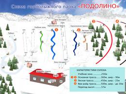 Mappa delle piste Podolino