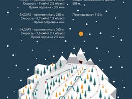 Mappa delle piste Edelweiss - Žigulëvsk