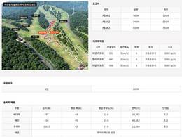 Mappa delle piste Eden Valley Resort