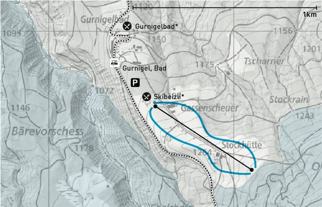 Gurnigelbad Gurnigelbad